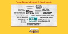 Basında Nefret Söylemi: Temmuz, Ağustos ve Eylül Aylarından Seçtiklerimiz